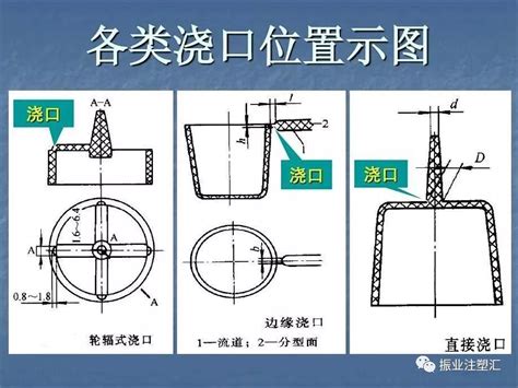 大水口|注塑浇口位置（入水口）选择的10个技巧(振业注塑咨。